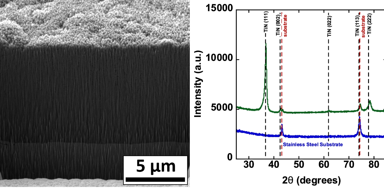 Titanium Nitride (TiN) Coatings Pulse Technologies