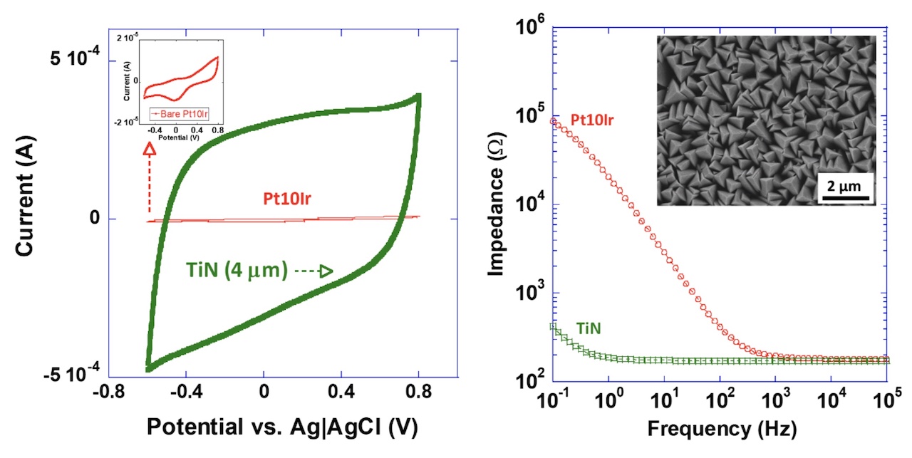 Titanium Nitride (TiN) Coatings Pulse Technologies
