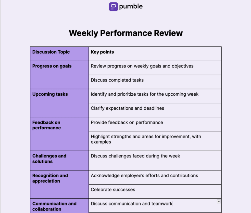 12 Performance Review Templates and Efficient Feedback Tips