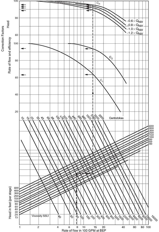 Viscosity Correction Pump Solutions Inc.