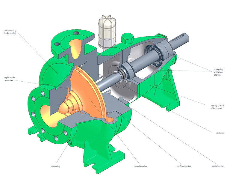 Item NCL, NCL Medium Duty Centrifugal Pumps On Dickow Pump Co.