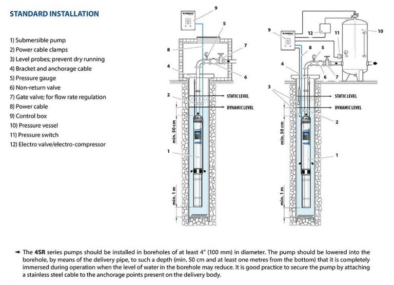 Pedrollo 4SR Borehole Wet End Only - Pump Express
