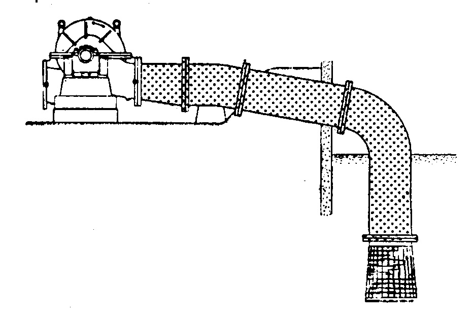 1.5 Pipe system for pump Pumpfocus