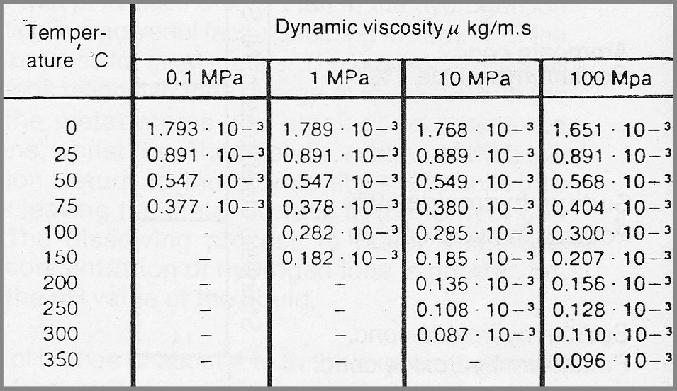 7.1 Water properties Pumpfocus