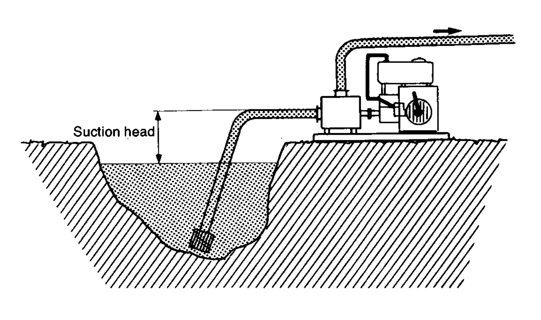 Combustion engine driven sump pump Pumpfocus