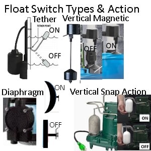 Sump Pump Review By Manufacturer For Best