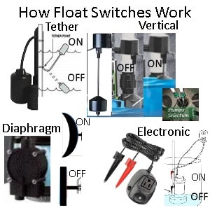 Sump Pump Float Switch Review By Comparison