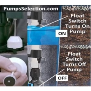 Sump Pump Float Switch Review By Comparison