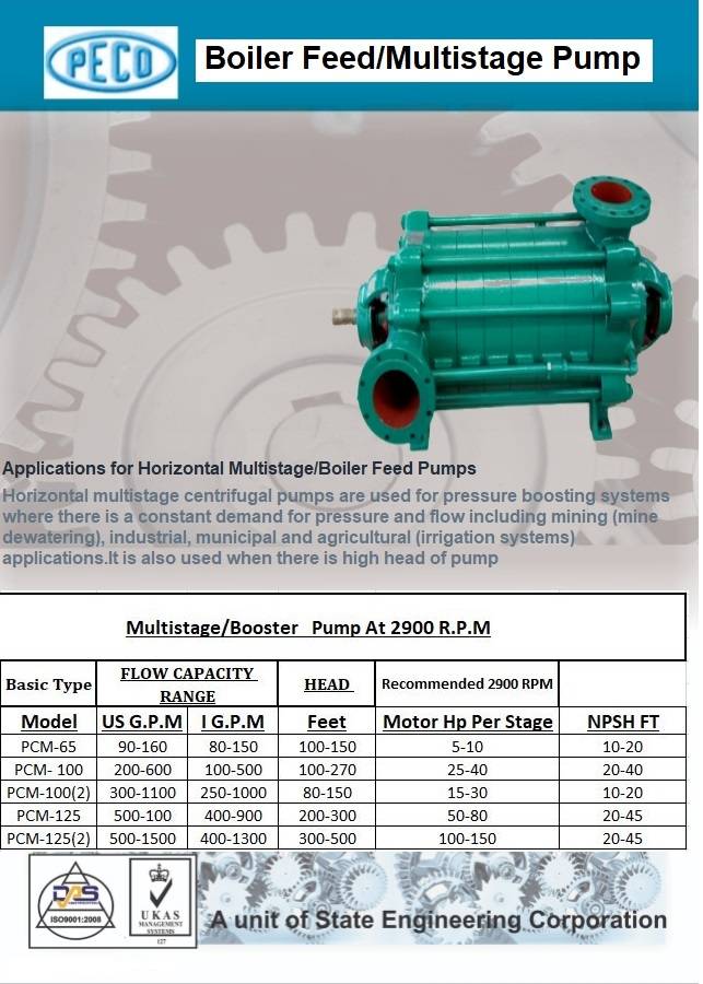 Multistage pump