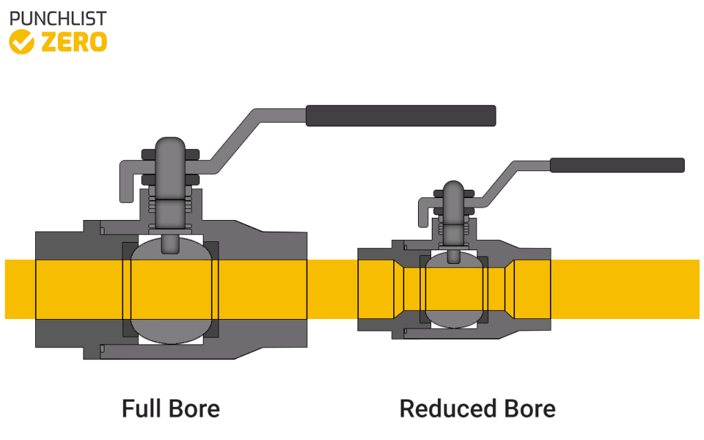 Ball Valves Valves Punchlist Zero