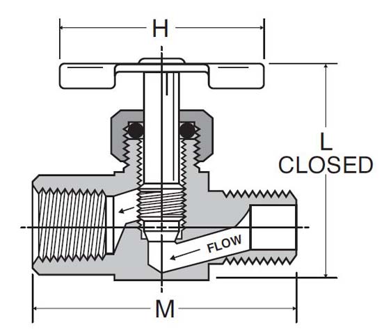 Needle Valves - Punchlist Zero - What You Need to Know