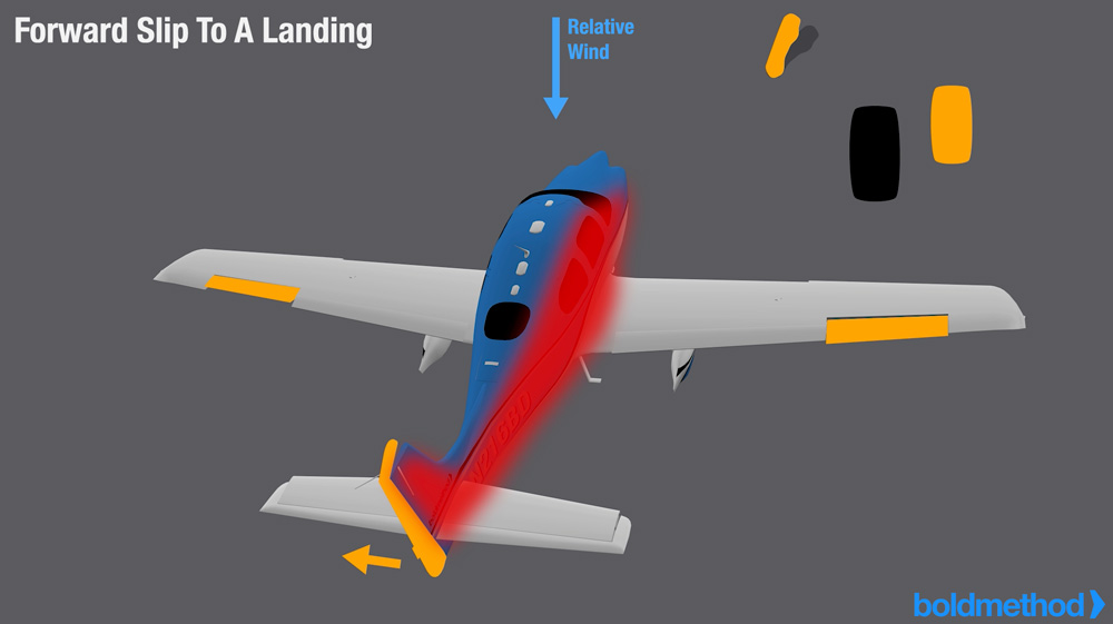 Forward Slip vs Side Slip What's the Difference?