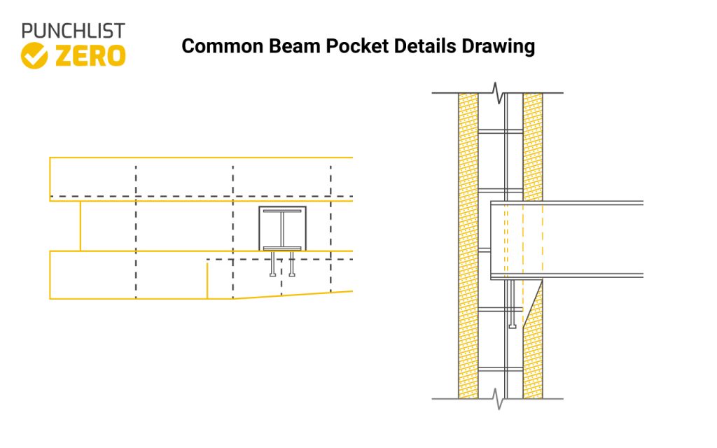 Understanding Beam Pockets And Reasons For Installation