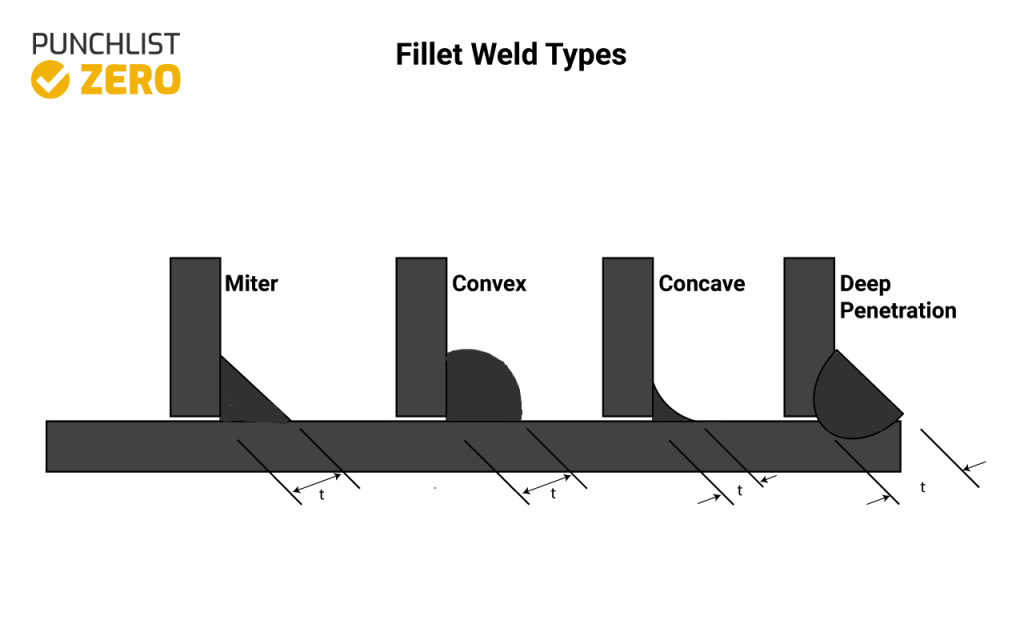 Butt Weld vs Fillet Weld Punchlist Zero