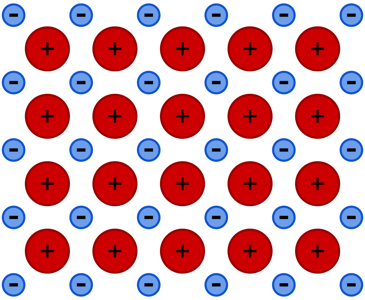 Conductive Metals Examples and Uses Punchlist Zero