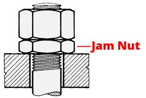 Jam Nut - Use and Function - Punchlist Zero