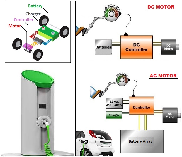 Do Electric Cars Have Gears? Punchlist Zero