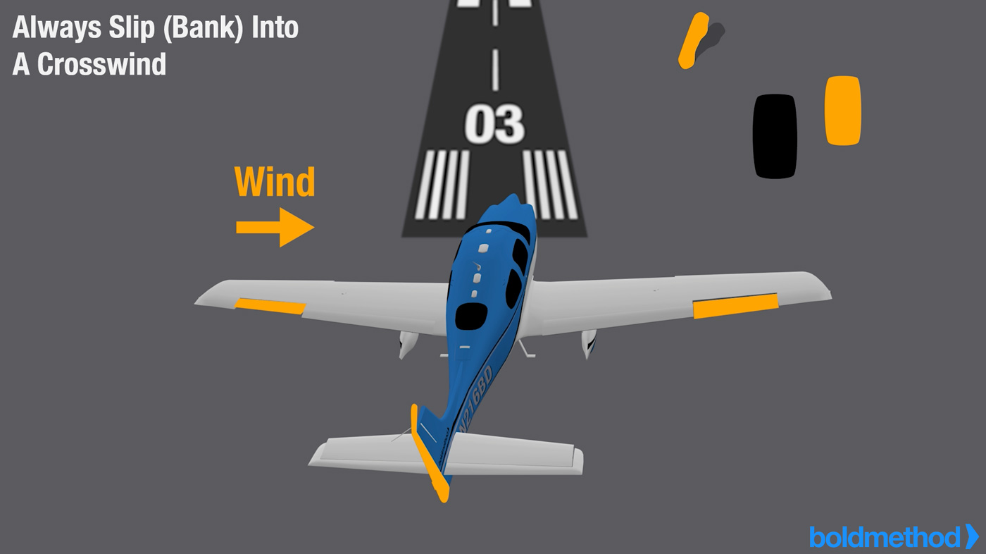 Forward Slip vs Side Slip Definitions and Differences Punchlist Zero