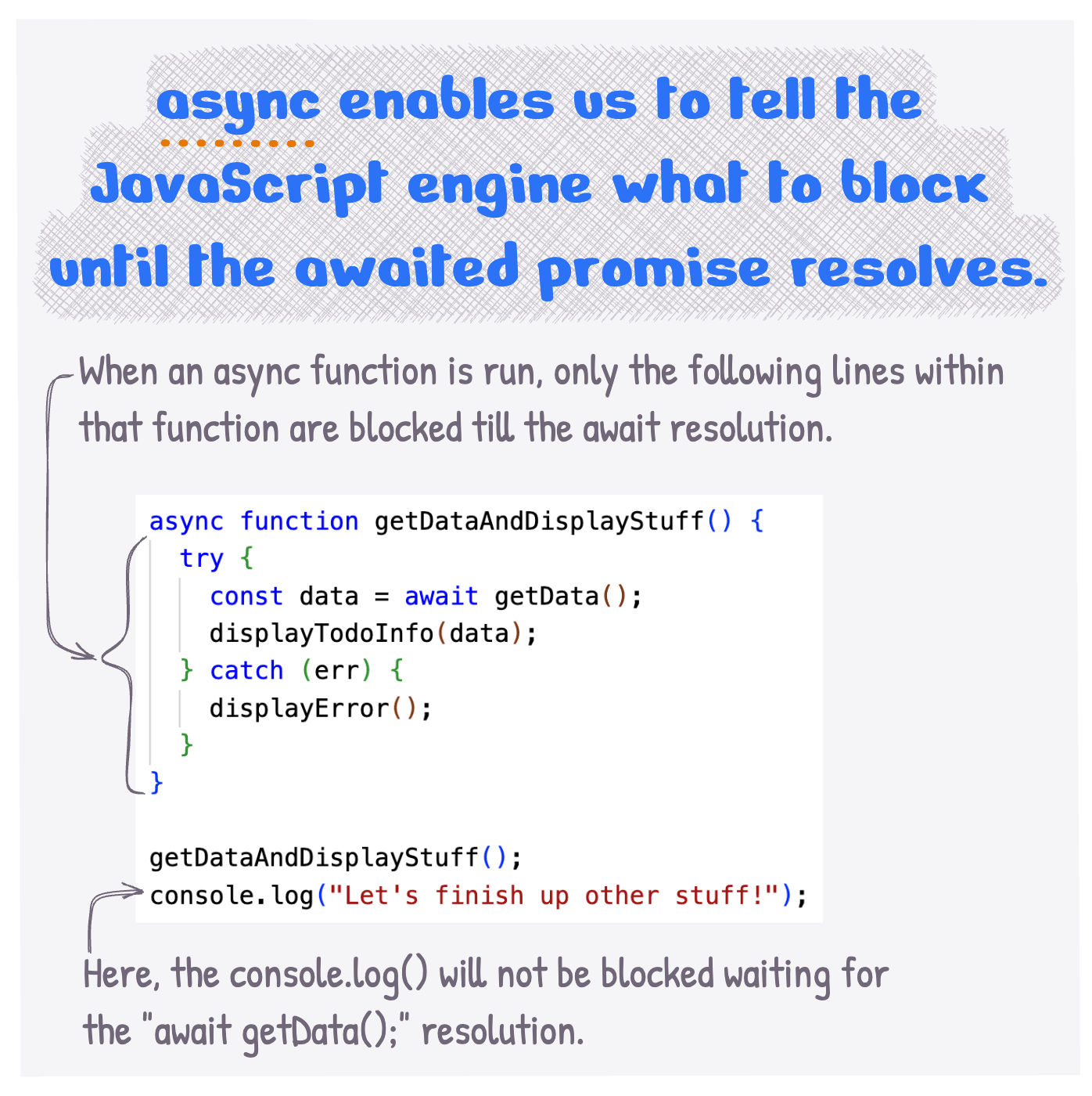 Why can't we use await outside async functions?