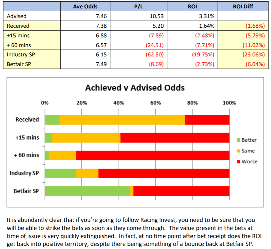 Best Betting Tipster Services Top Sites For Sports Tips 2024 — Punter2Pro