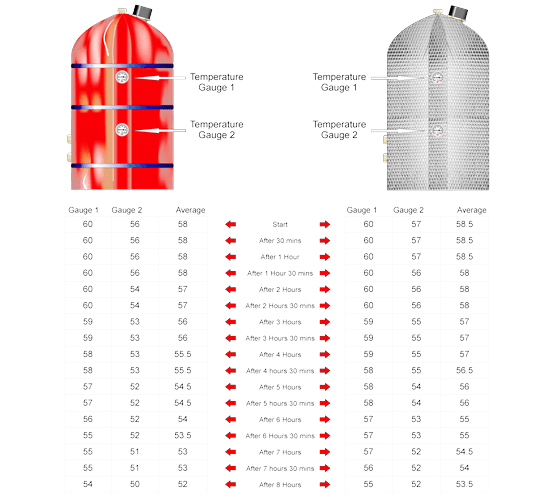 Foil Cylinder Jacket Foil Hot Water Tank Lagging Jacket
