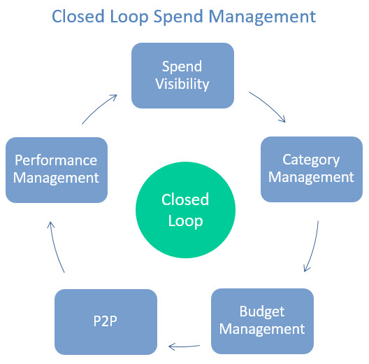 Procurement Analytics Maturity Matters