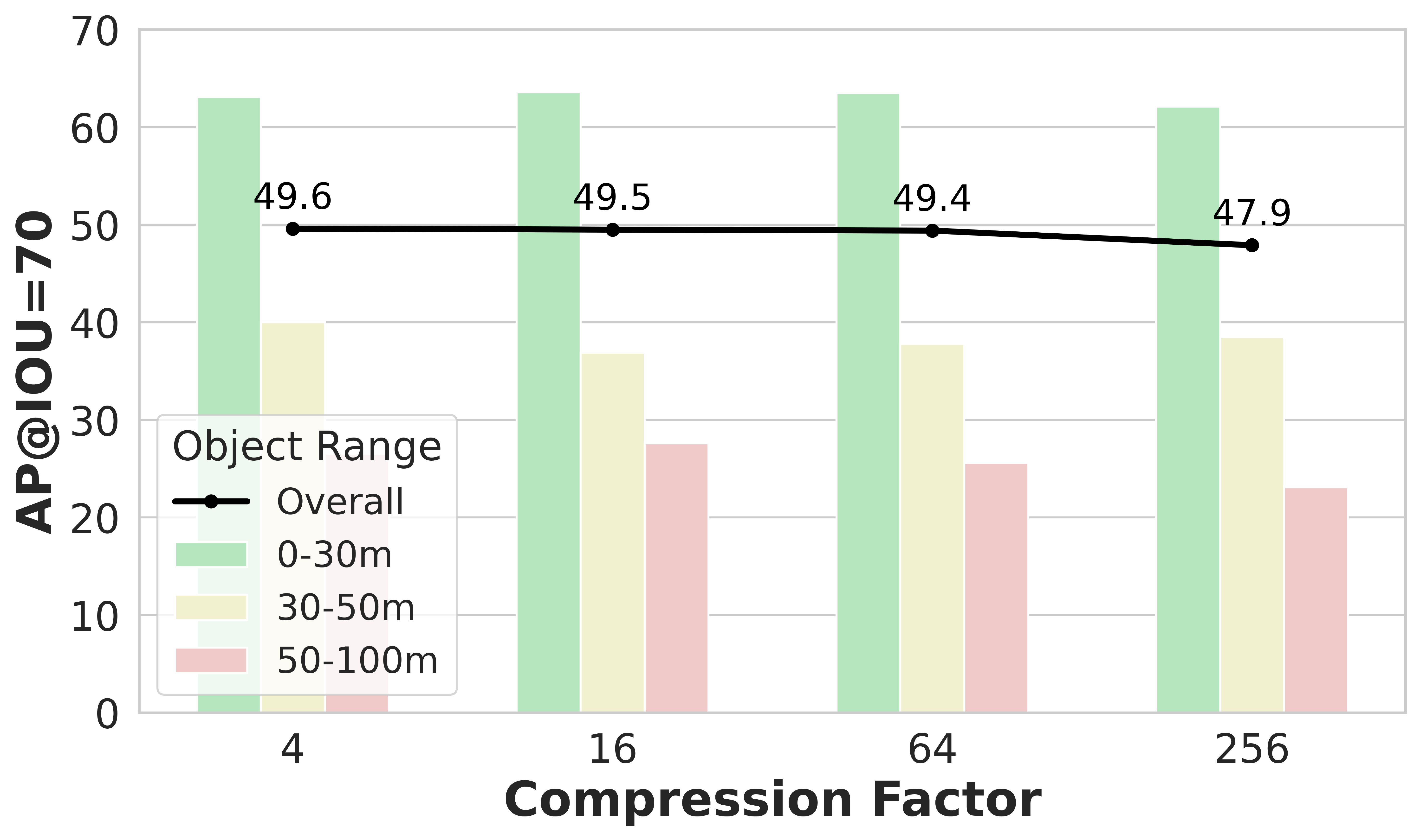 MACP Efficient Model Adaptation for Cooperative Perception