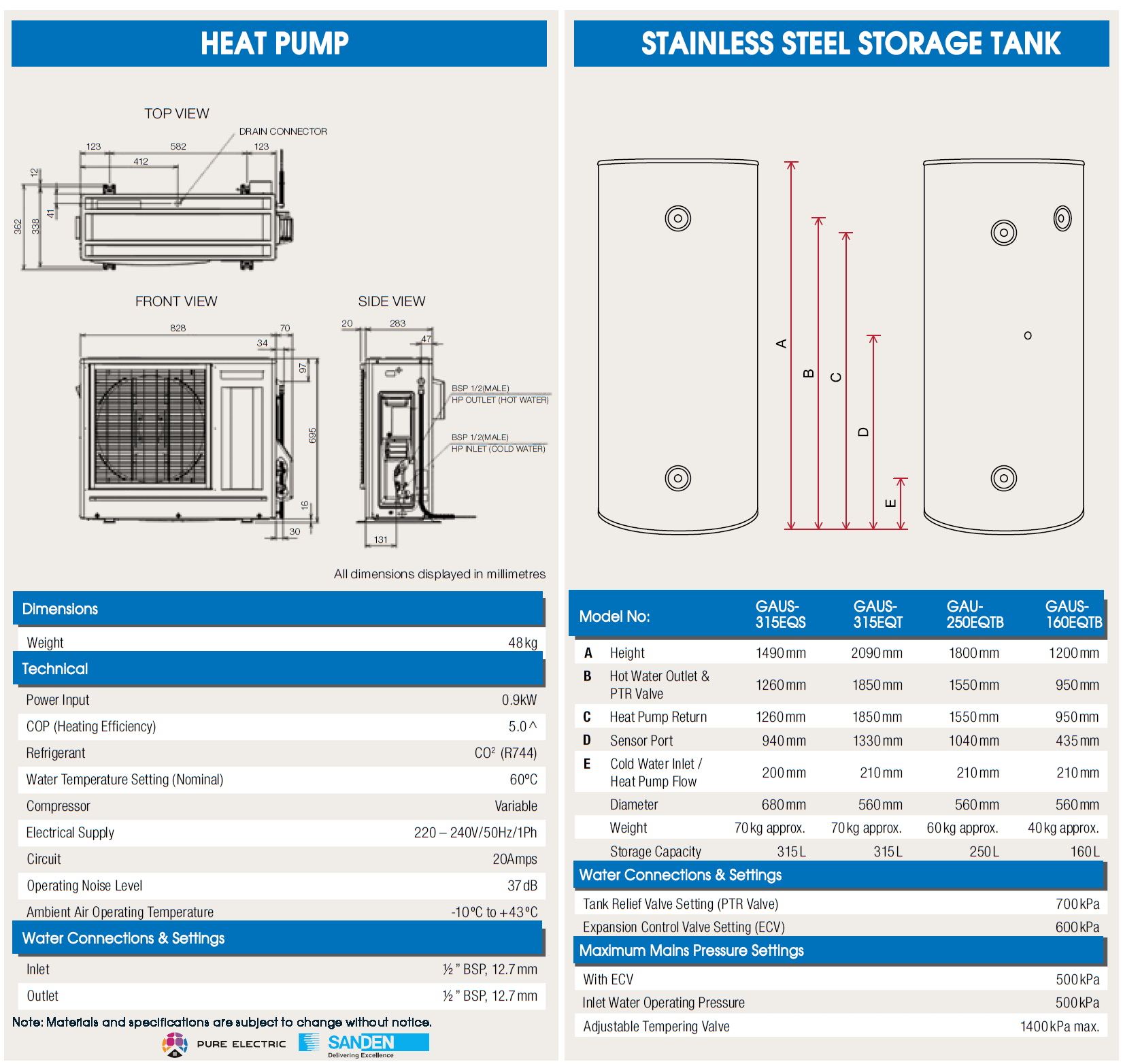 Sanden Eco PLUS Electric Power