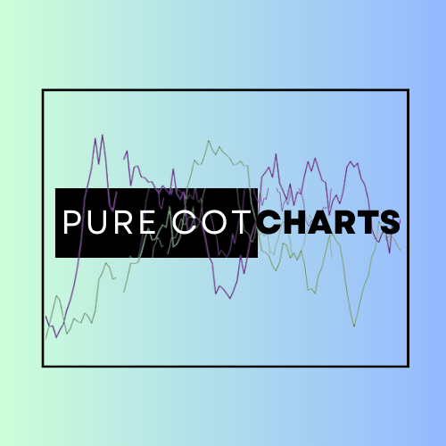 Pure CoT charts Visualize Commitment of Traders Reports
