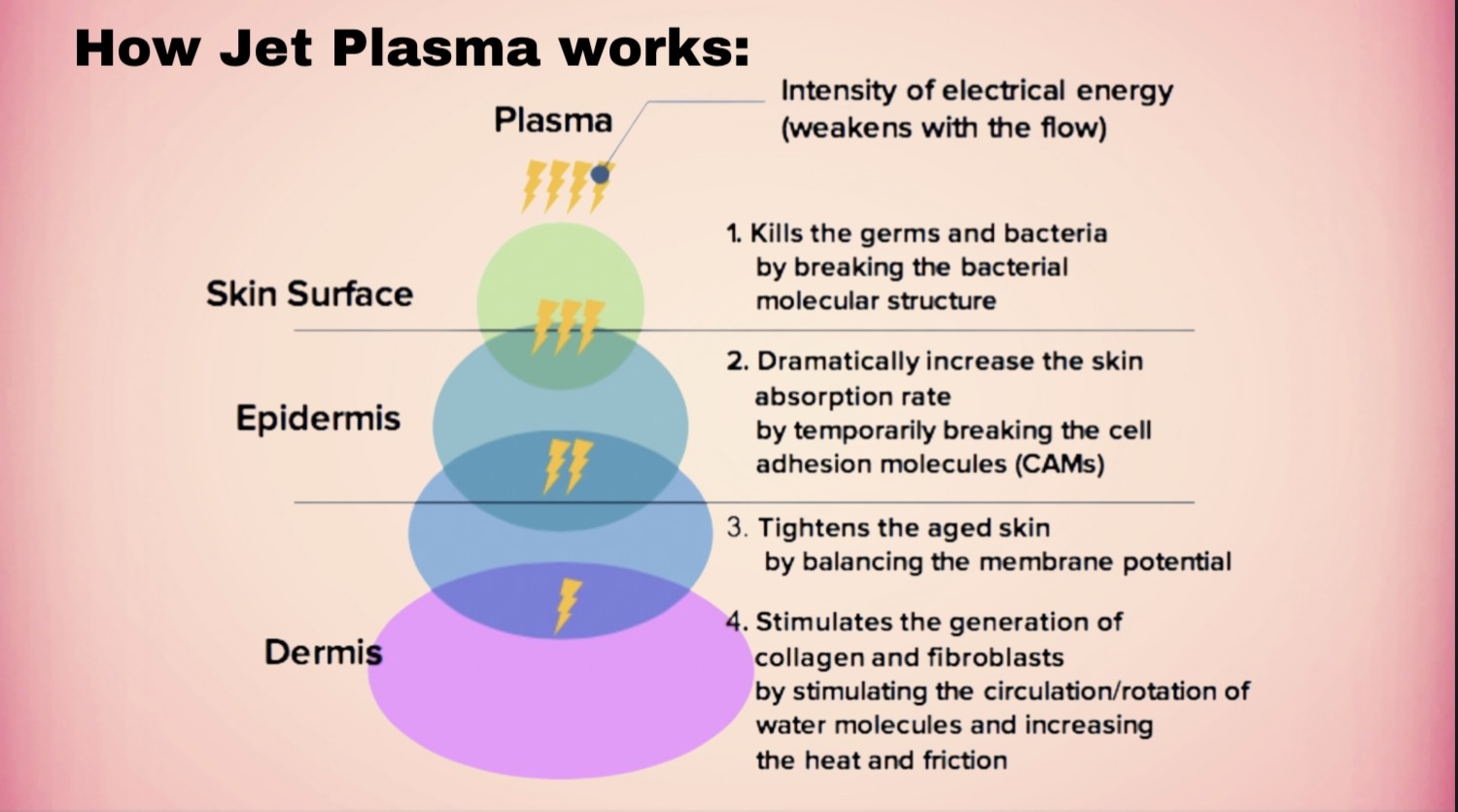 Jet Plasma » Pure Luxe Lab