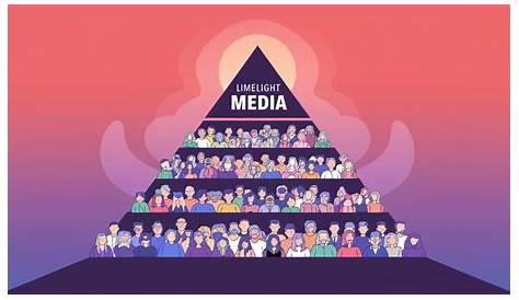 Limelight Media Pyramid Scheme What You Need To Know Explained