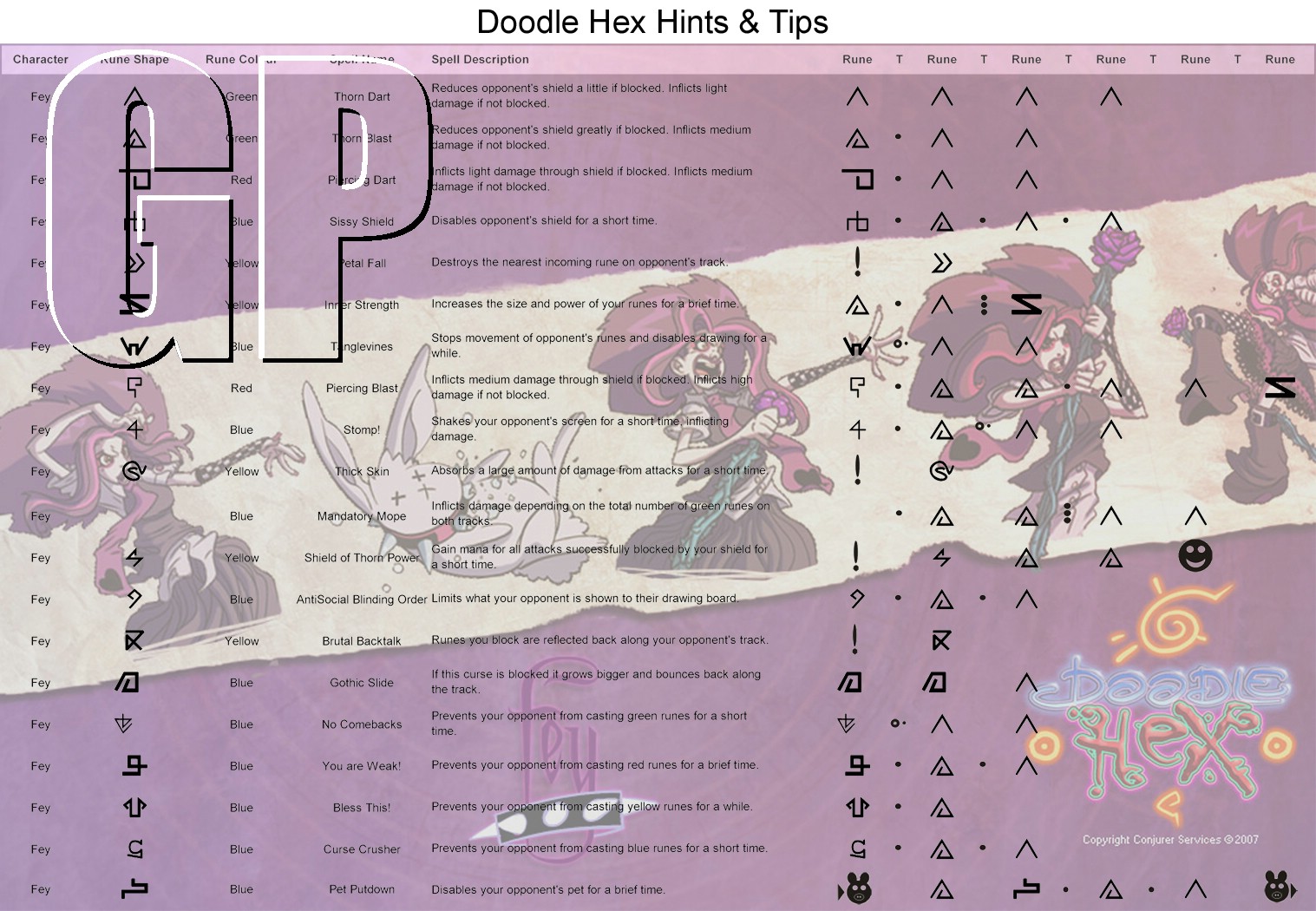 Doodle Hex (DS) Spell Sheets Pure Nintendo