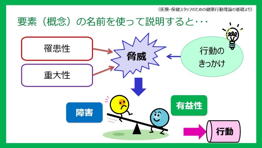 通勤ウォーキングと健康信念モデル 産業看護お役立ちメモ