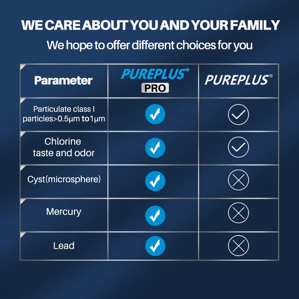 GE MWF Smart Refrigerator Water Filter FMG1, RWF1060 PurePlus Filter