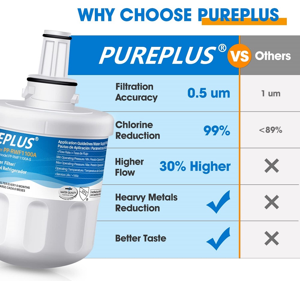 Samsung Fridge Water Filter DA2900003G HAFIN2/EXP PurePlus Filter