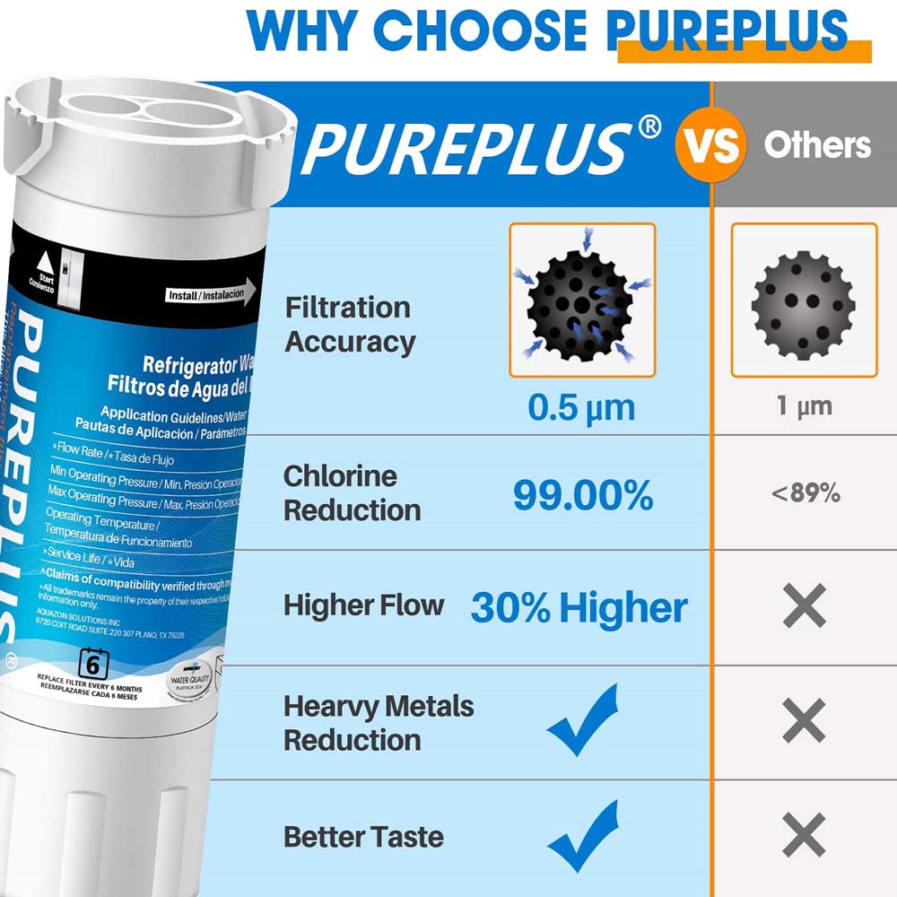 XWF GE Fridge Water Filter Replacement for GE French Door PurePlus Filter