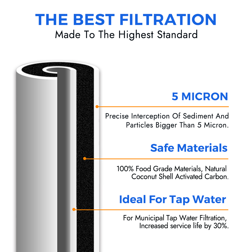PUREPLUS 5 Micron 10 X 4.5 inch Whole House Carbon Water Filter