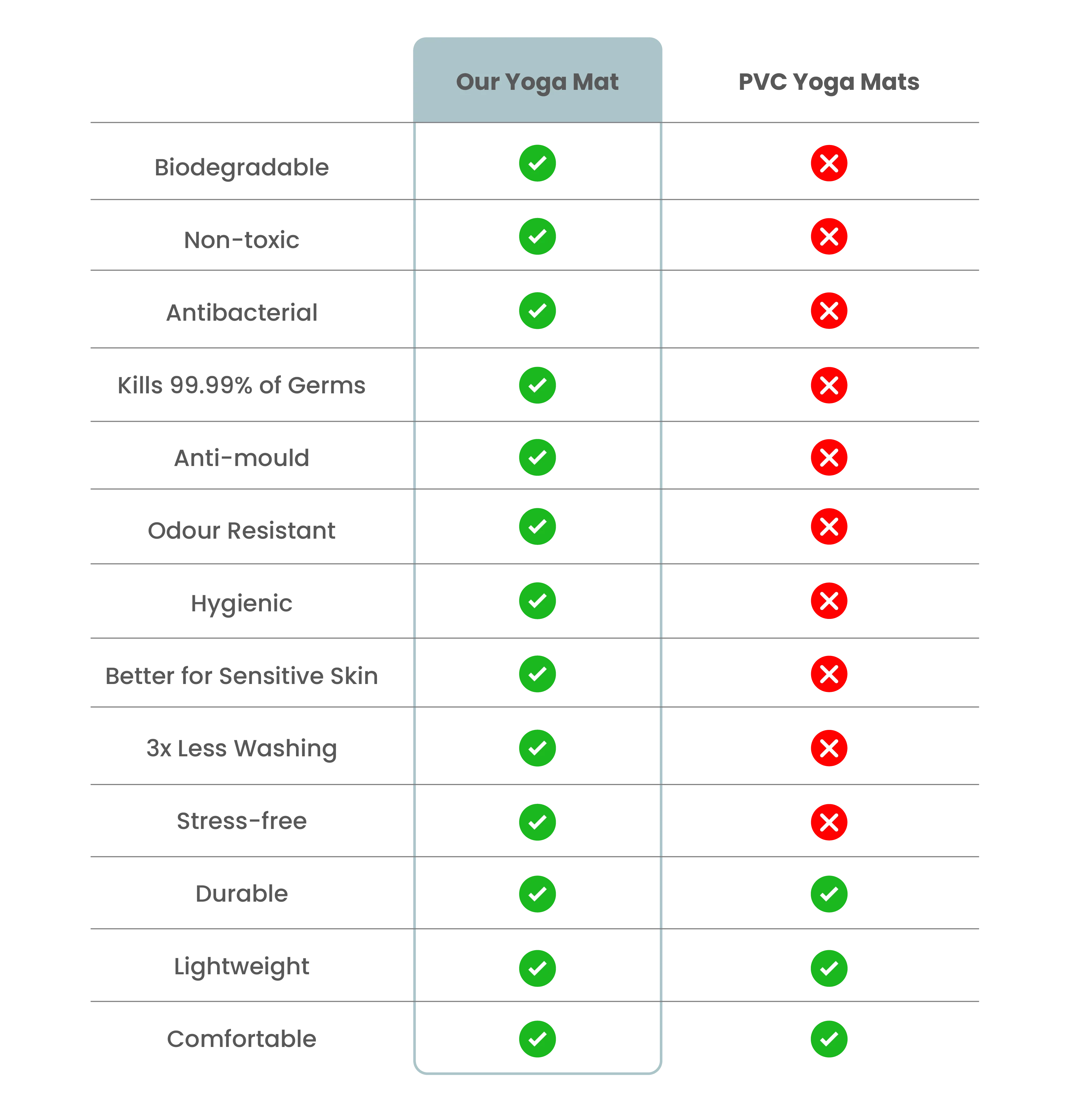 Best Yoga Mat Aus, The Pure Mat™ by Pure Practice®