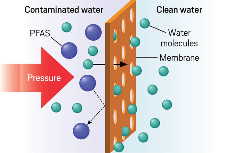 Do Carbon Filters Remove PFAS and GenX Chemicals? Water Treatment