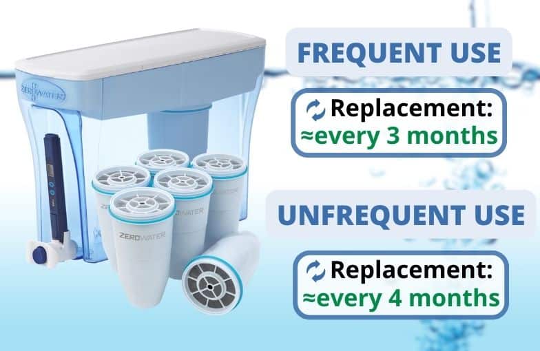 Does Zero Water Filter Remove Fluoride? Uncover the Truth