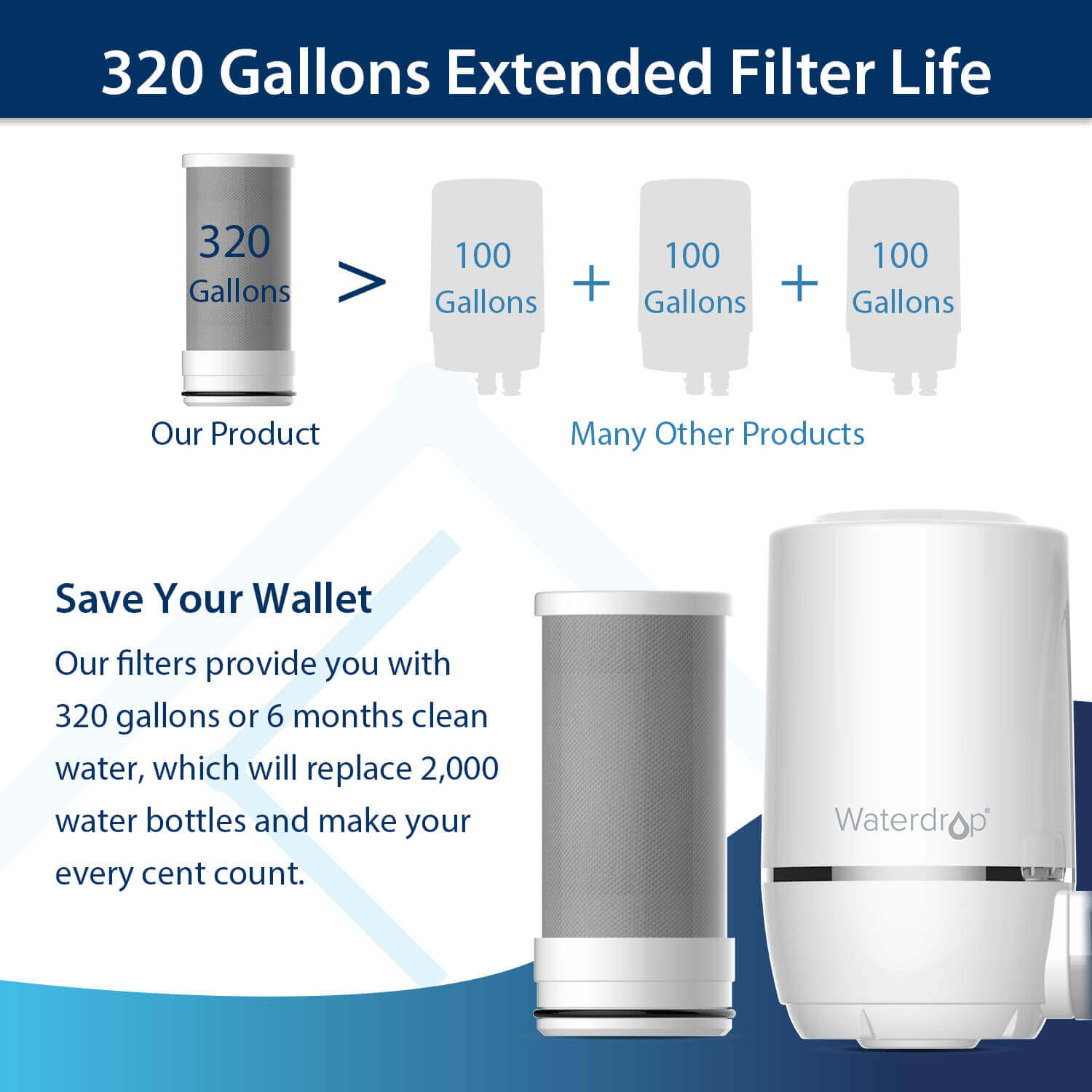 Waterdrop Faucet Filter Indepth Review Pure Water Guide
