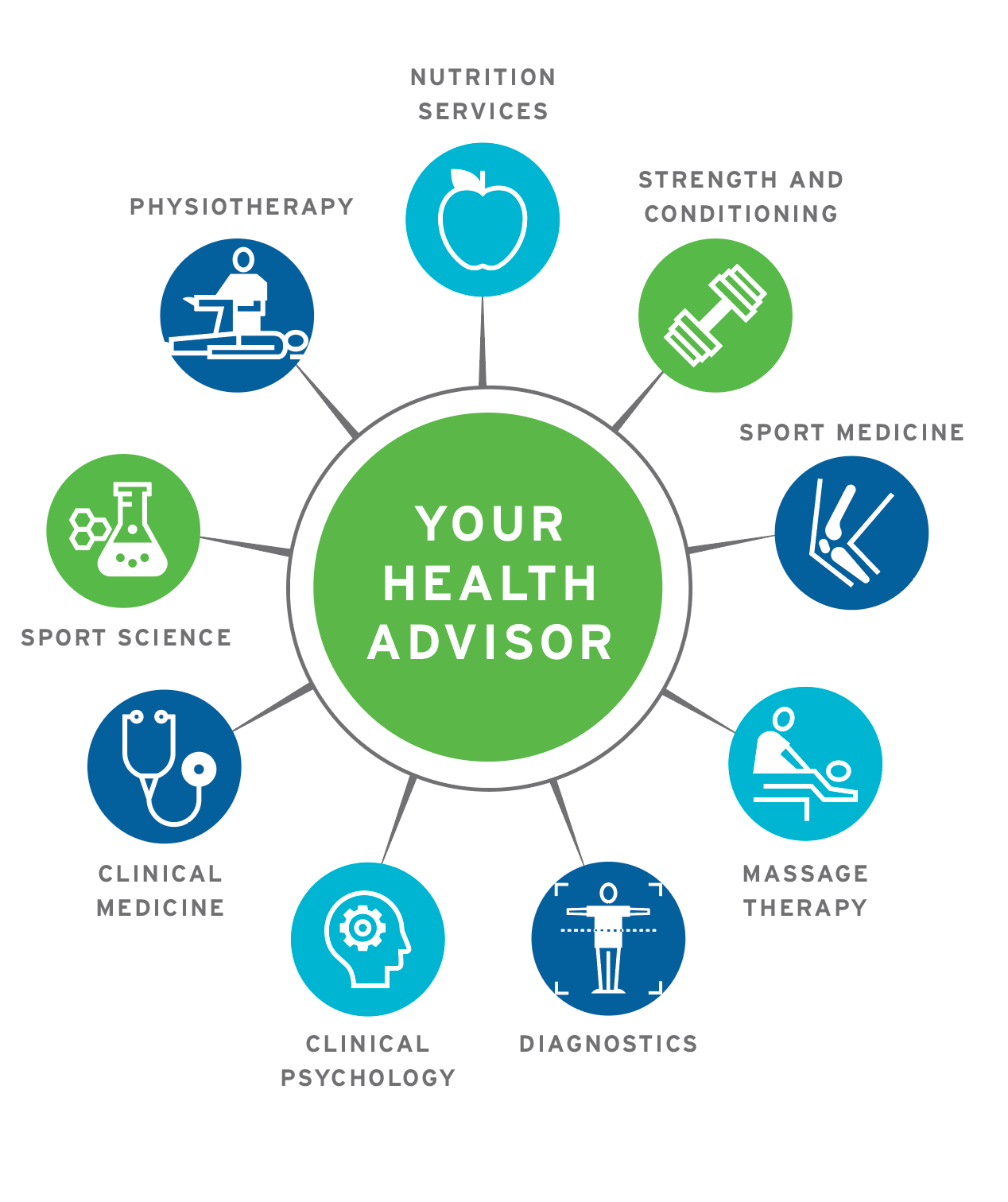 Health Advisor Program PURE Lifestyle Winnipeg