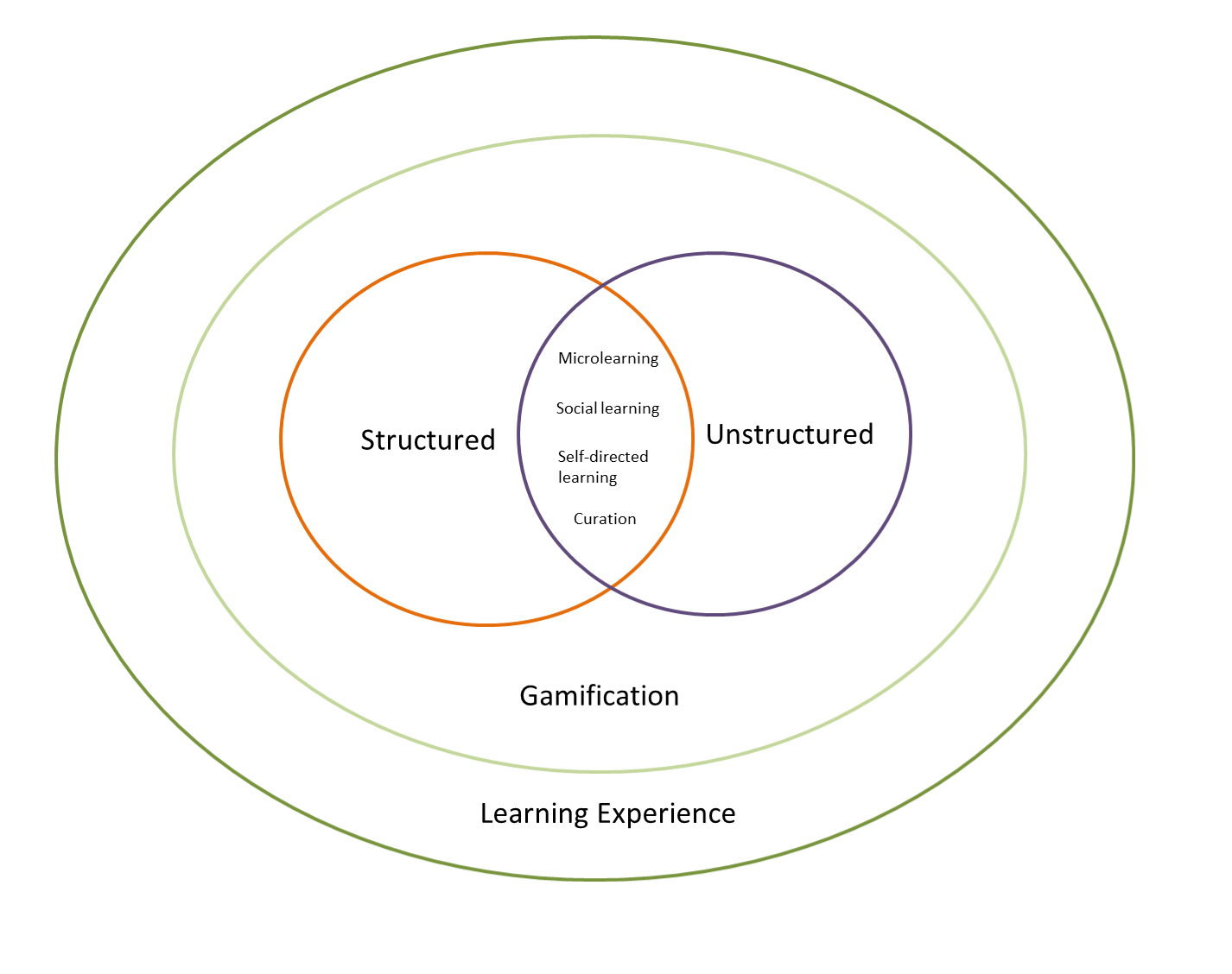 Euler_Diagram_Answer – ID Mentors