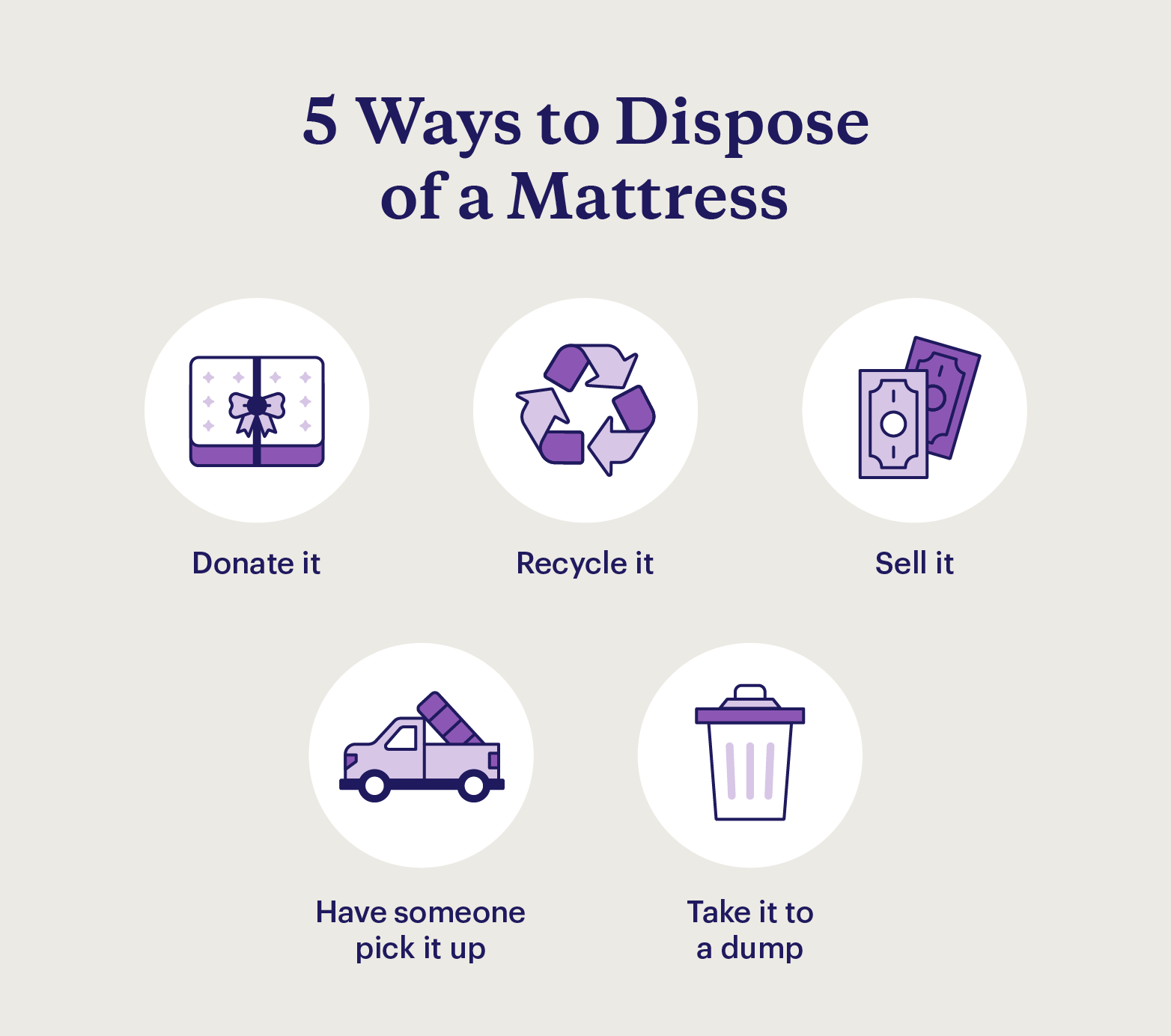 How To Dispose of a Mattress [5 Easy Options] Purple