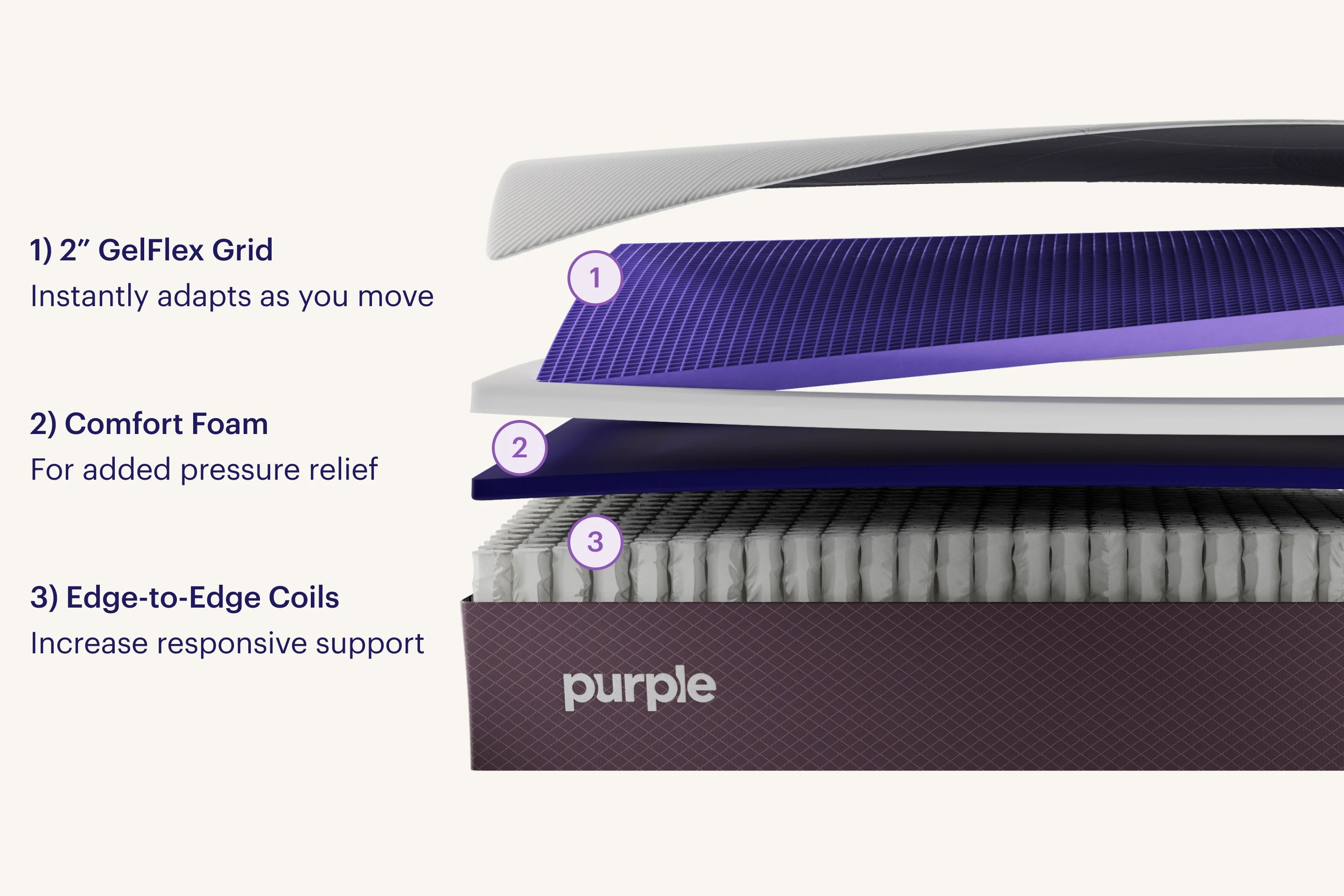 Understanding Differences Between Purple Mattress Models