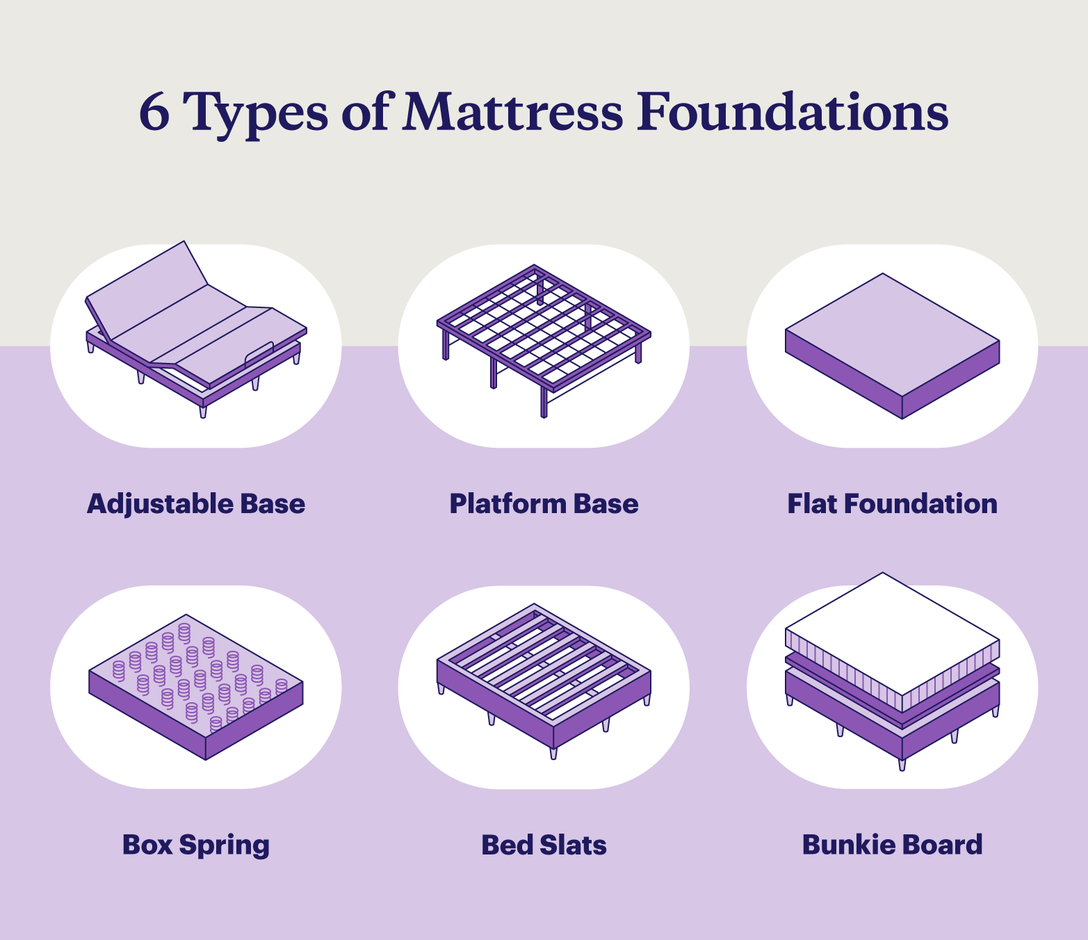 What Are Mattress Foundation at Enrique Smith blog