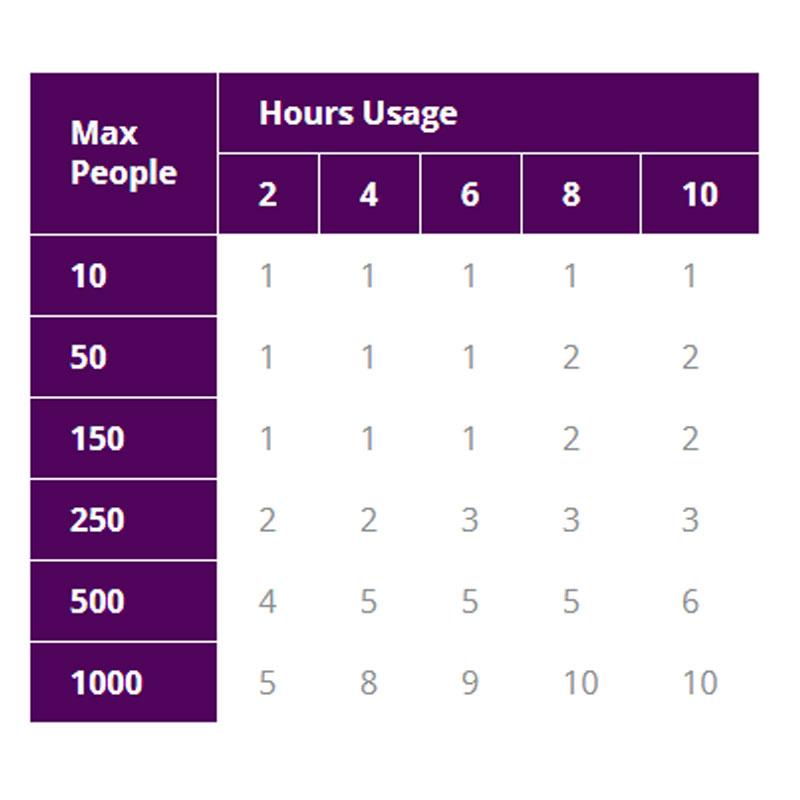 Toilet Calculator Purple Hire Solutions