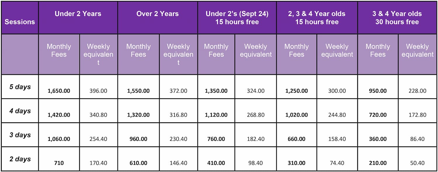 Daycare Nursery Fees, Prices & Discounts Purple Jay Nurseries