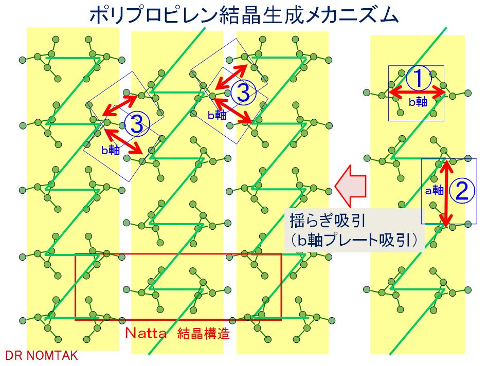 TSOP開発25周年記念講演会 ポリマーの結晶化挙動についての新理論を語る crystalization