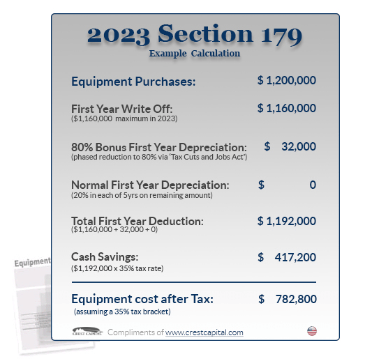 2023 Section 179 Deduction Tax Incentive Purple Platypus